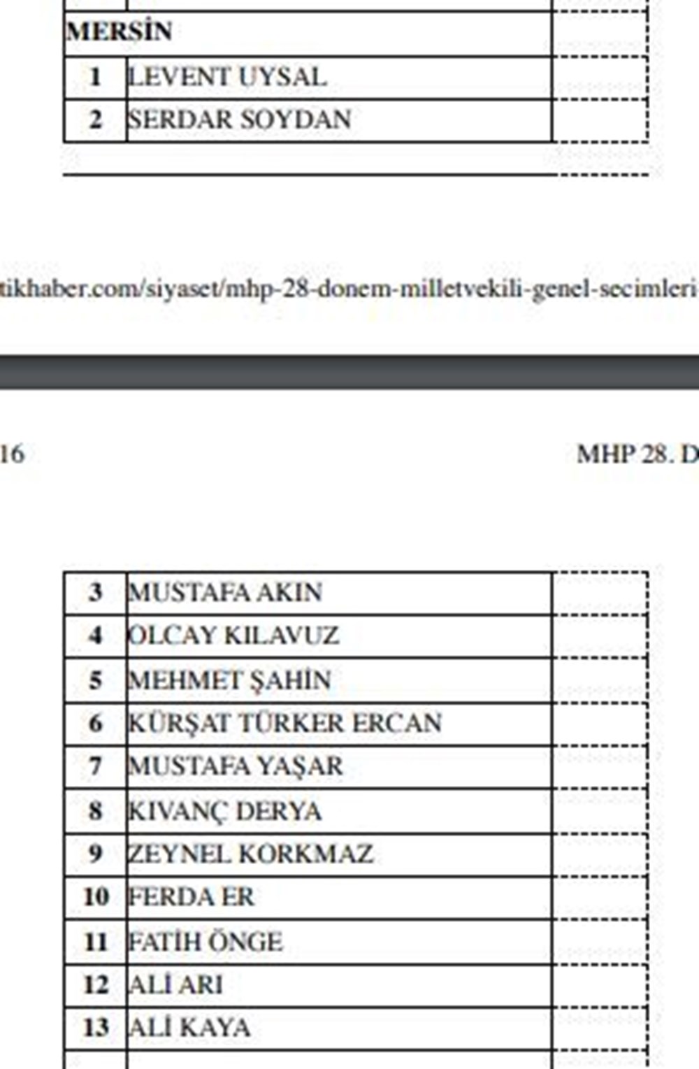 MHP milletvekili aday listesi açıklandı (MHP hangi illerde, kaç aday gösterdi?) - 15