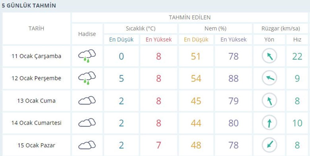 3 il için turuncu kodlu yağış uyarısı (Bugün hava durumu nasıl olacak) - 4