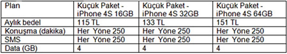iPhone 4S ayda 99 liraya - 1