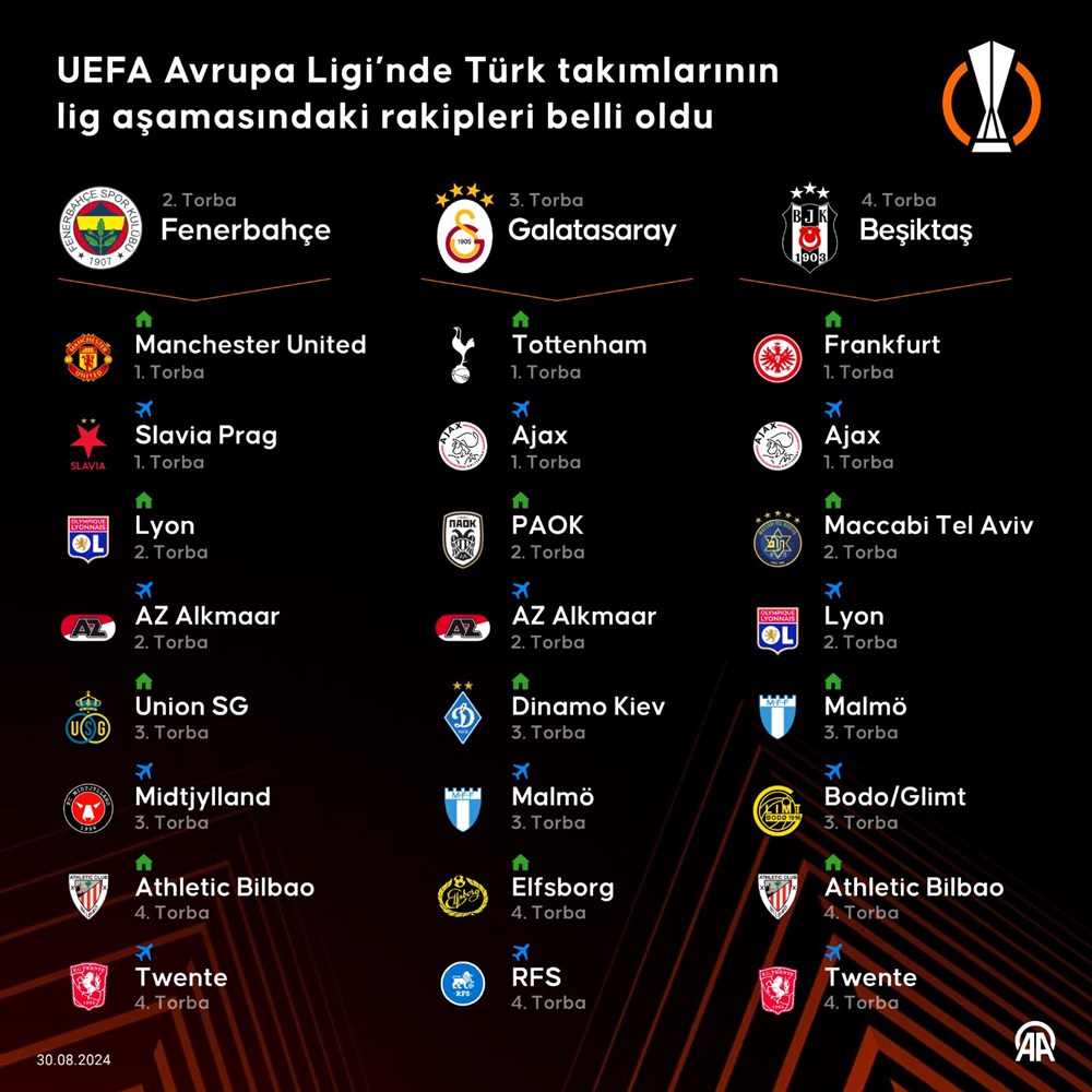 UEFA Avrupa Ligi'nde Fenerbahçe, Galatasaray ve Beşiktaş'ın rakipleri belli oldu - 7