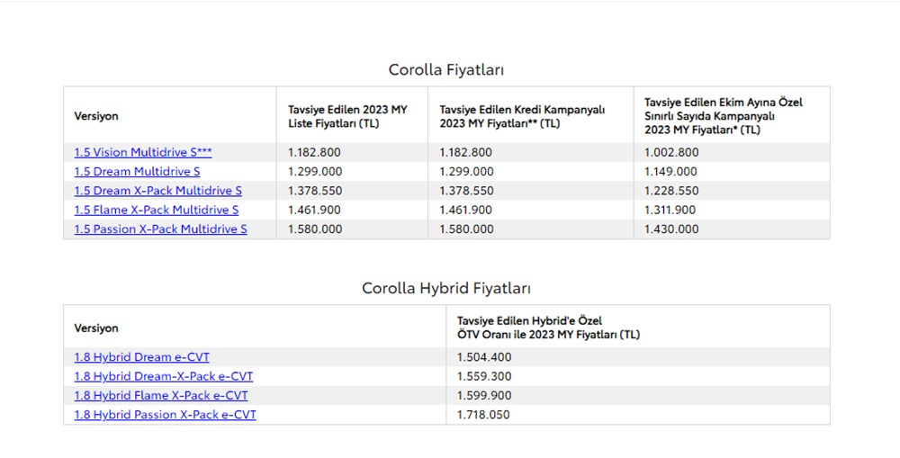 Türkiye'de 2023 yılında satılan en ucuz sıfır otomobiller - 217