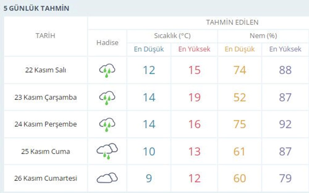 Meteoroloji'den 4 il için'sarı' kodlu uyarı (Bugün hava nasıl olacak?) - 6