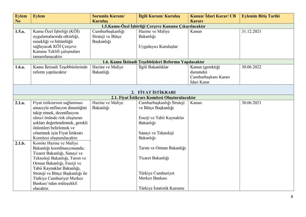Ekonomik reform paketiyle açıklanan eylemlerin uygulanma takvimi belli oldu - 8