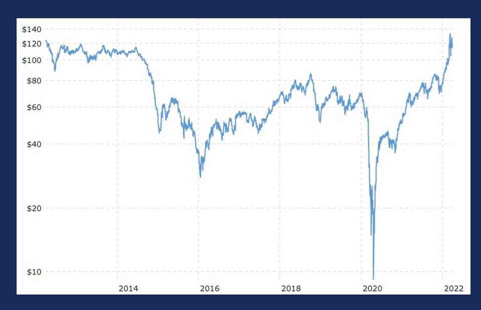 Brent petrol fiyatı ne kadar oldu? (25 Ocak 2023 petrol fiyatları) - 2