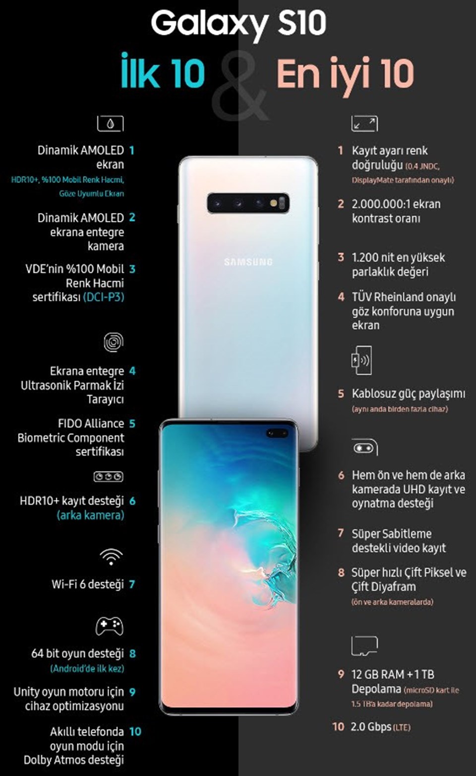 Samsung Galaxy S10'un en iyi 10 özelliği - 1