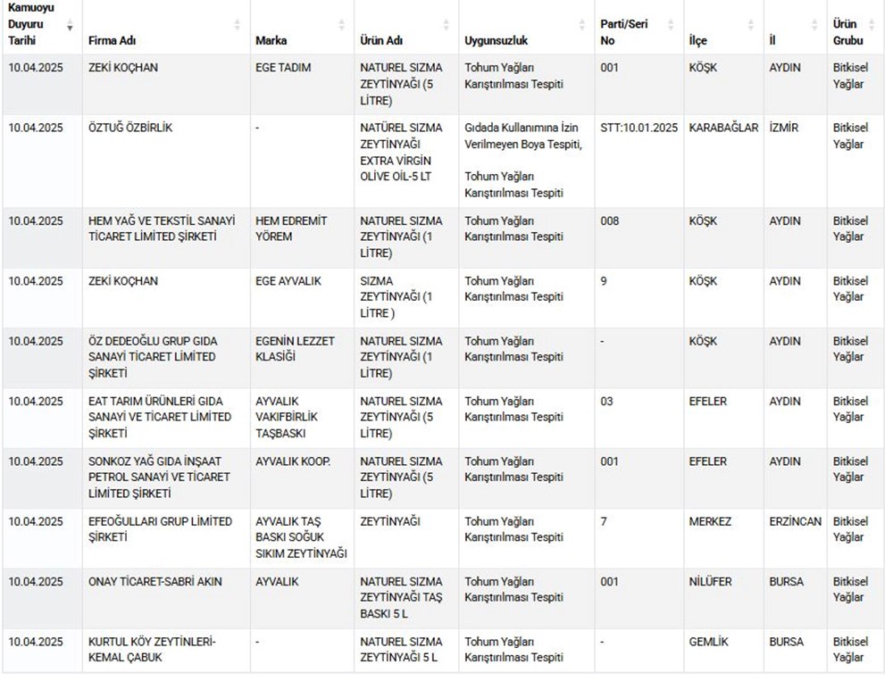 Bakanlıktan 49 ürünü ifşa etti! Kıymada tek tırnaklı, köftede deri ve sakatat - 4