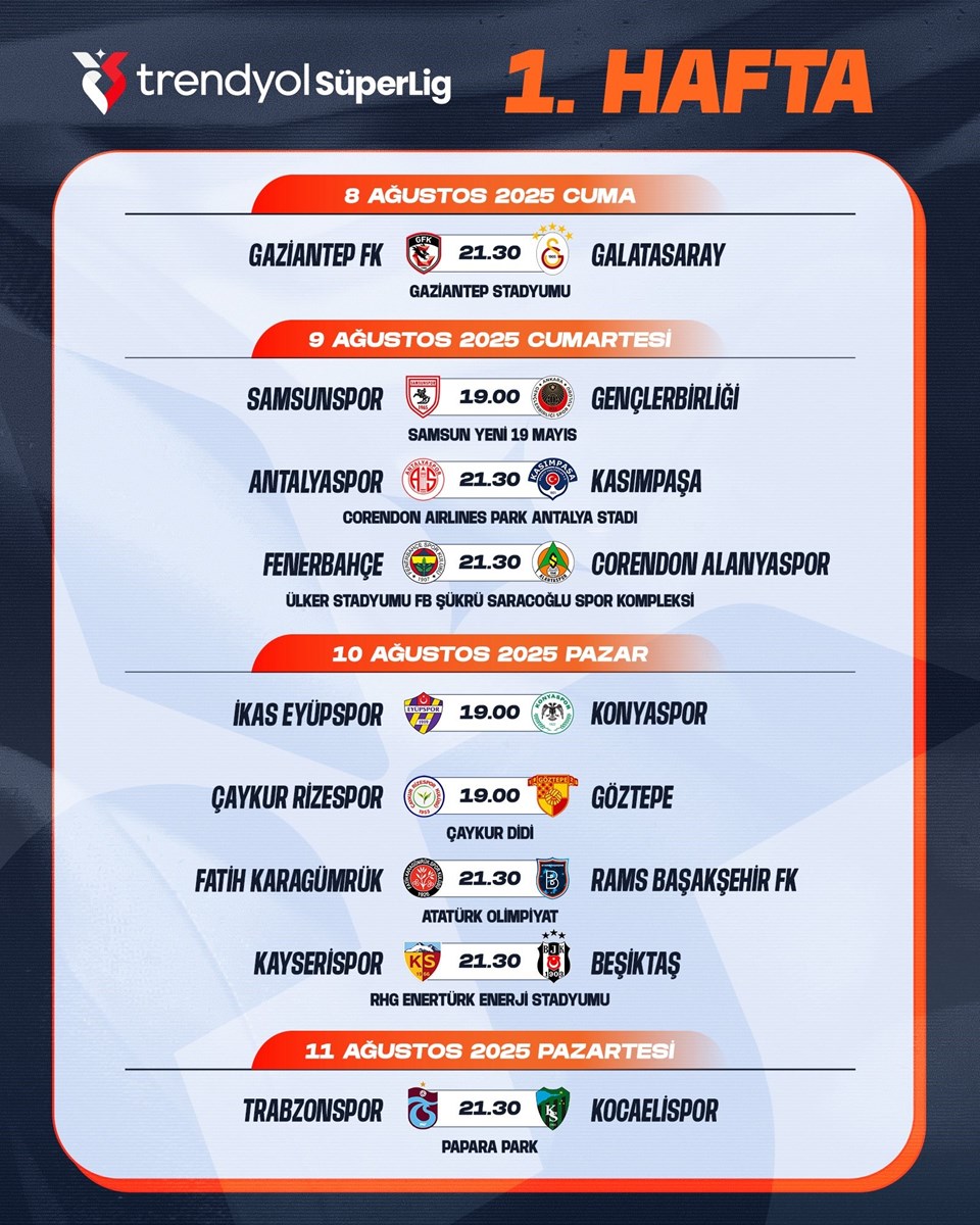 Süper Lig'de 1. ve 2. haftanın programı açıklandı - 1