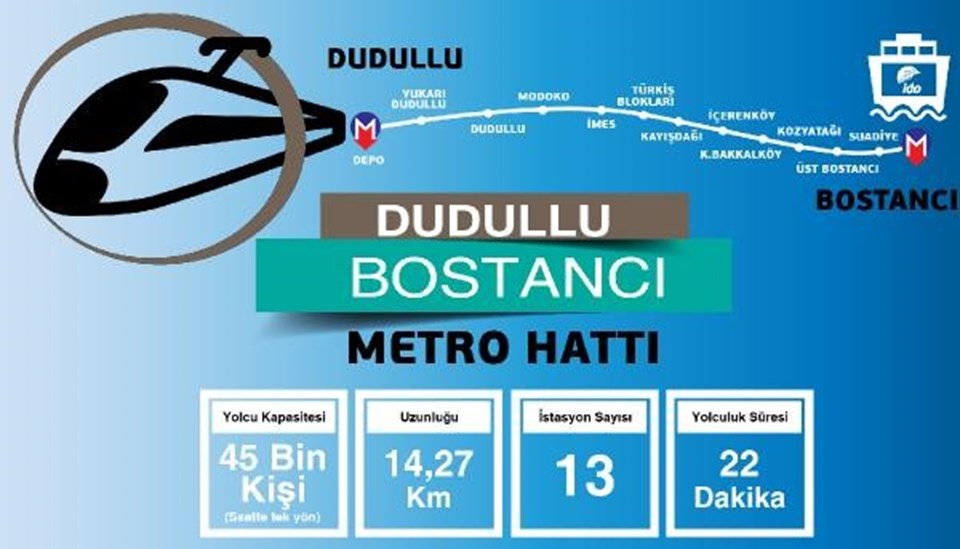 İki önemli metro hattı Eylül'de start alıyor - 3