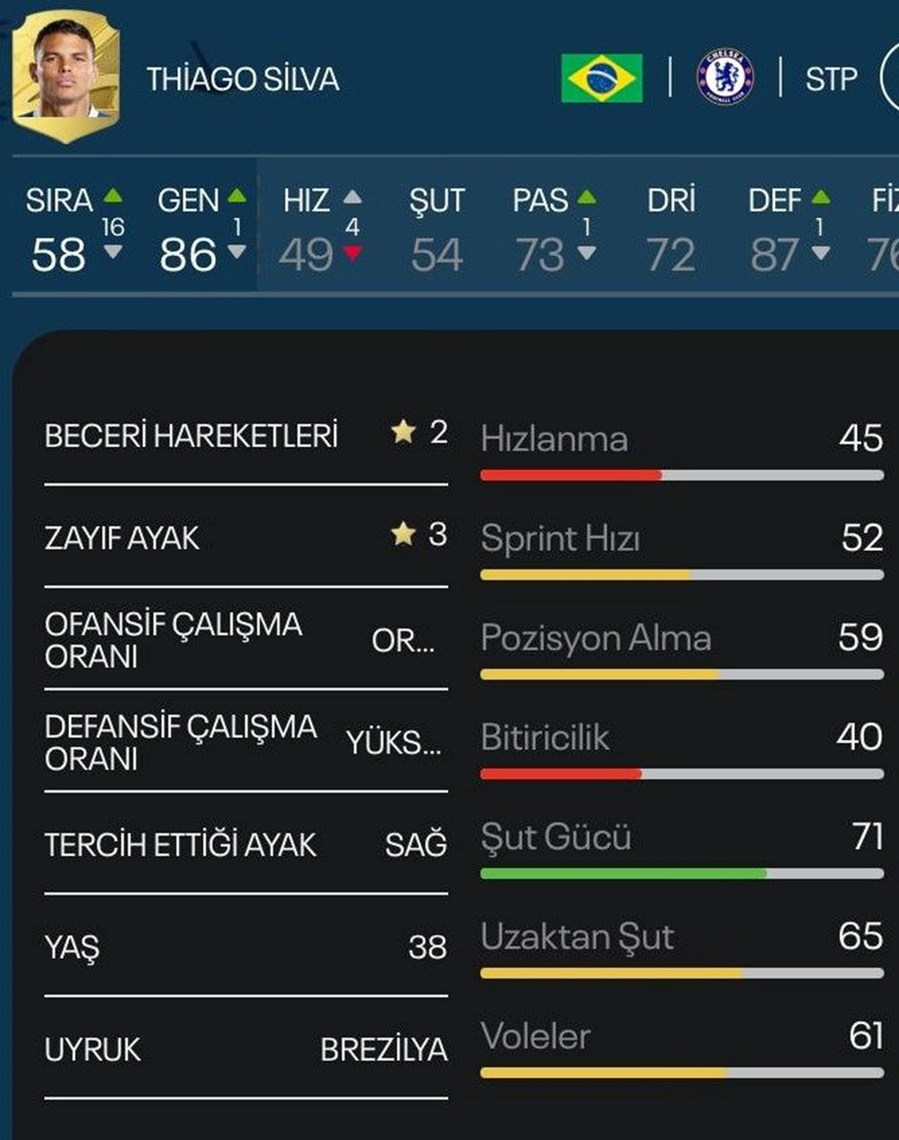 FIFA 23 sıralaması: Dünya Kupası Katar 2022'de çeyrek finale kalan yıldız futbolcular arasında en güçlü kim? - 3