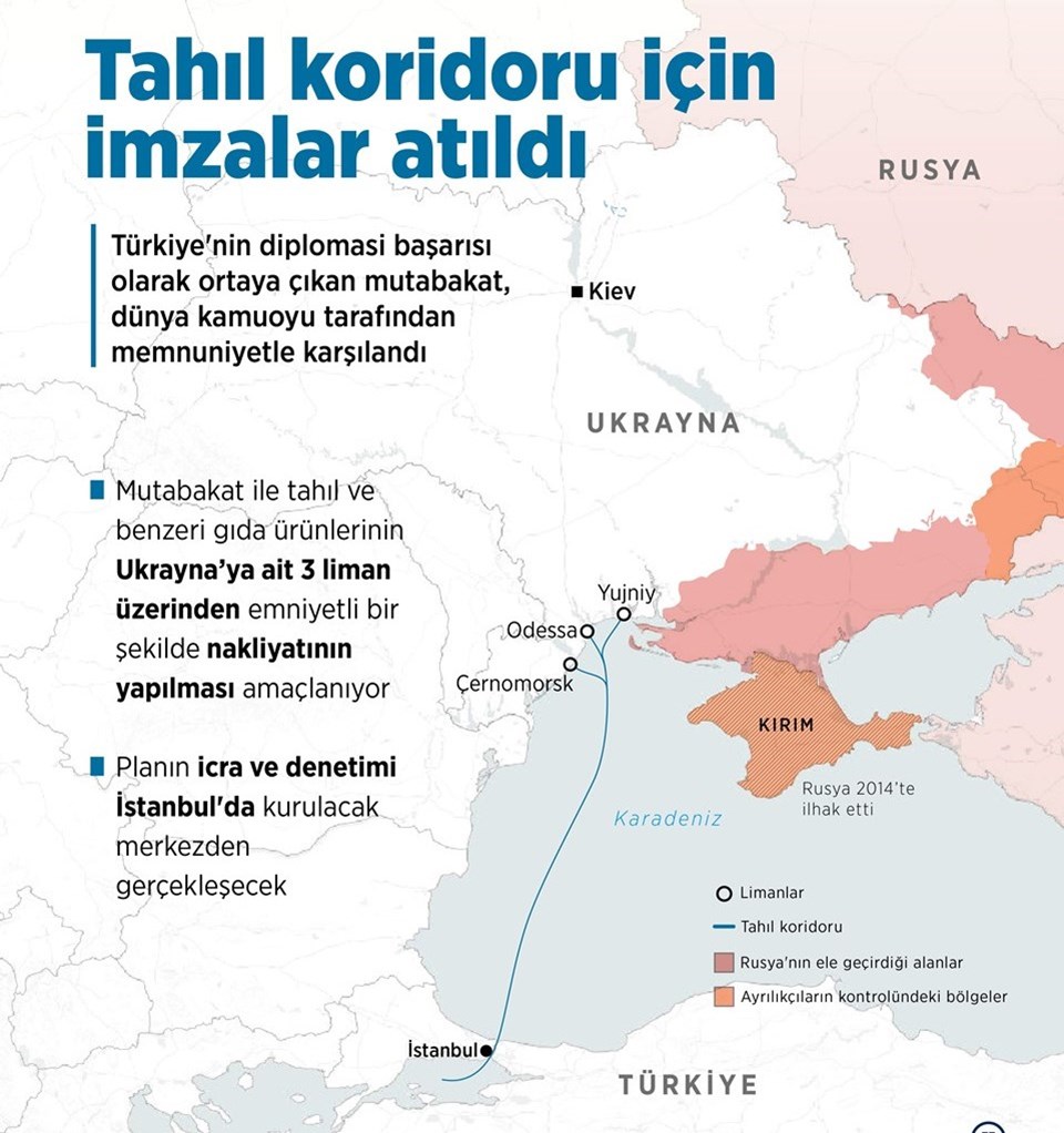 Rusya'dan 'tahıl koridoru' açıklaması - 1