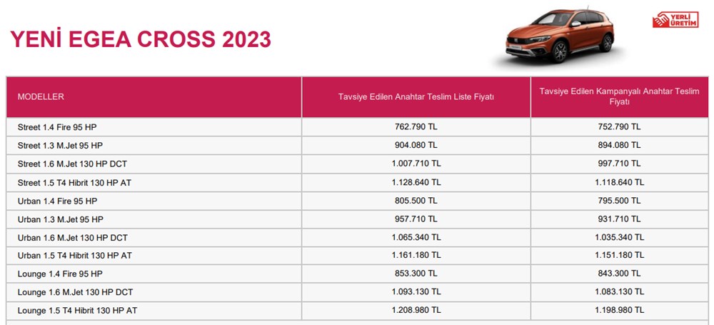 Türkiye'de 2023 yılında satılan en ucuz sıfır otomobiller - 102