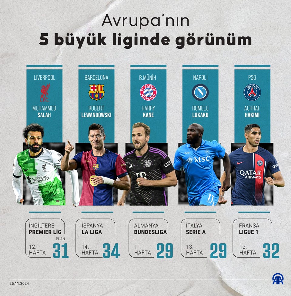 Premier Lig'de Liverpool farkı açıyor Manchester City şoku yaşıyor - 1