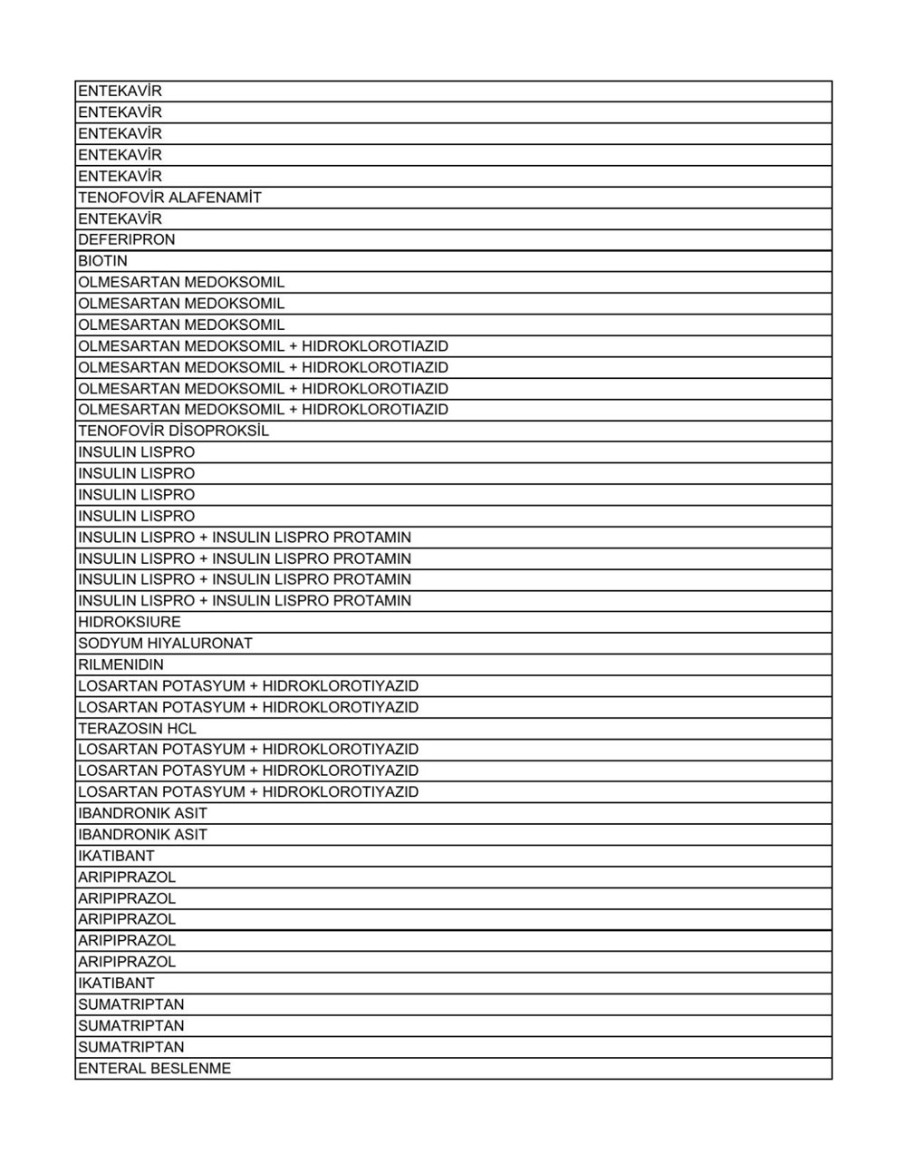 Liste güncellendi: İşte aile hekimlerinin yazabildiği 1858 raporlu ilaç - 56