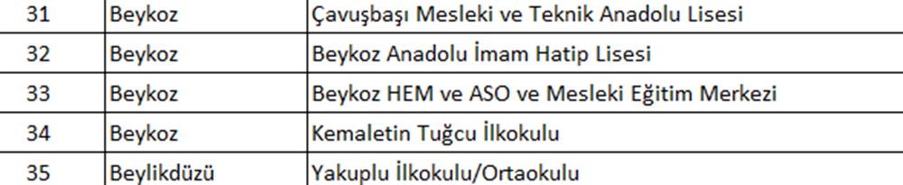 İstanbul'da hangi okullar tahliye edildi? İlçe ilçe tahliye edilen okullar - 12