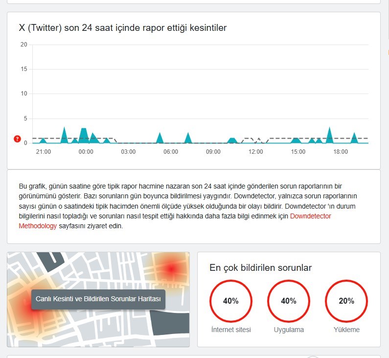 Downdetector