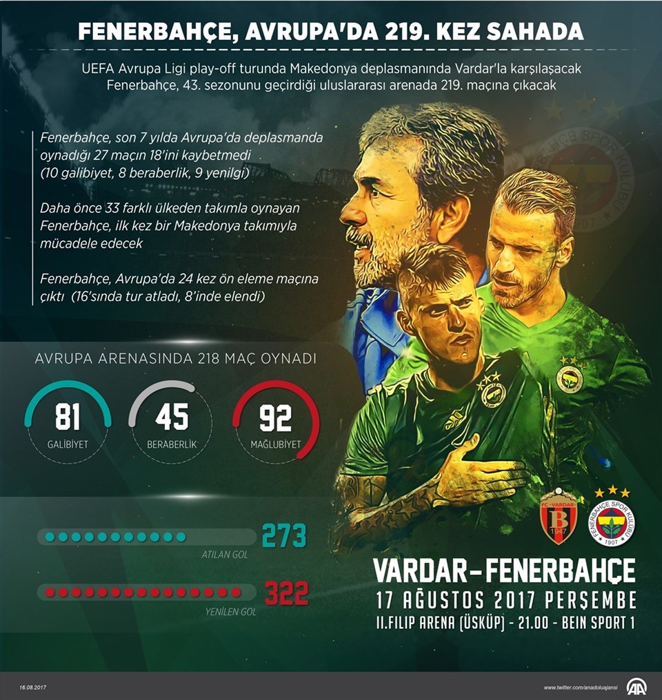 Vardar – Fenerbahçe UEFA maçı saat kaçta, hangi kanalda canlı yayınlanacak? - 4