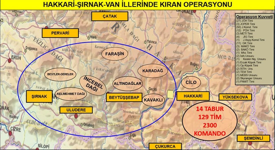 PKK'ya karşı "Kıran" operasyonu - 1