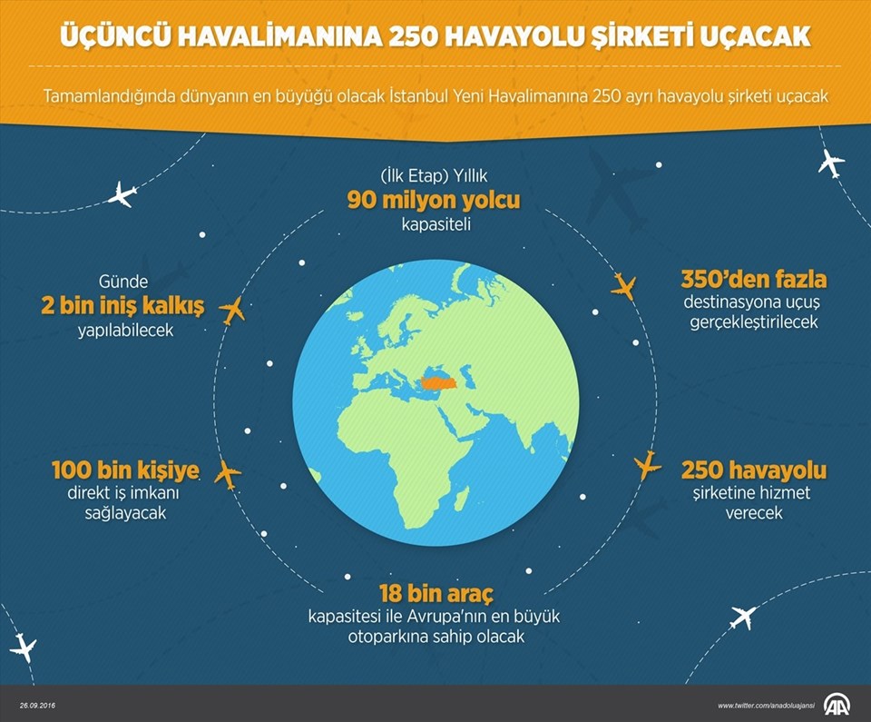 3. havalimanına 250 havayolu şirketi uçacak - 1