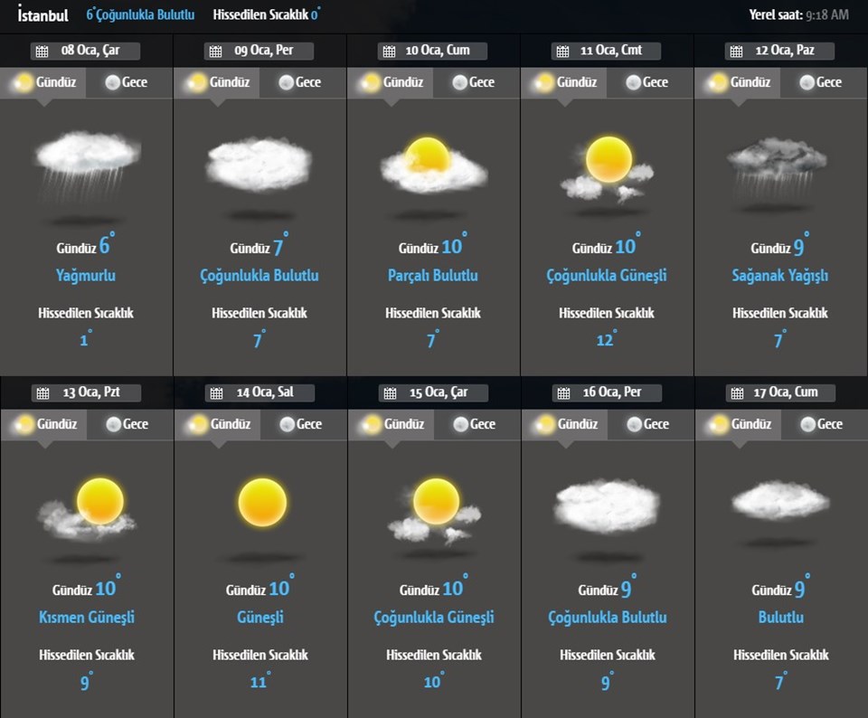 Meteoroloji hava durumu: Ege ve Marmara'da fırtına devam ediyor - 1