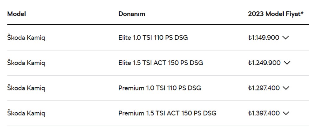 Türkiye'de 2023 yılında satılan en ucuz sıfır otomobiller - 58