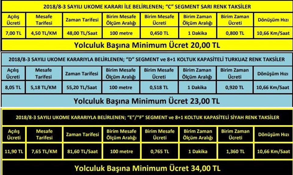 İBB'nin taksi segmentlerine göre belirlediği ücret tarifesi
