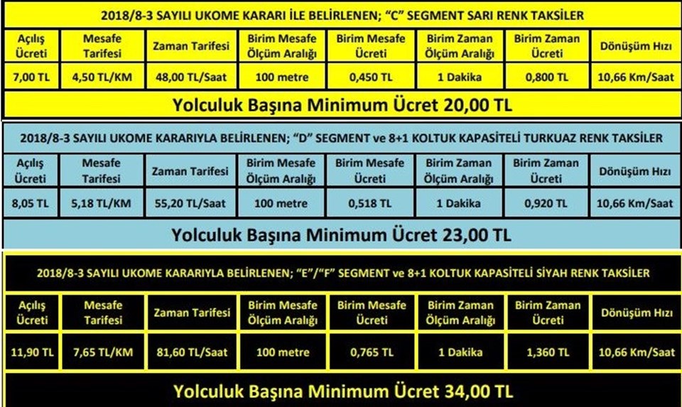 Uber büyük araçlarla yeniden Türkiye'de: Lüks Siyah Taksi - 1