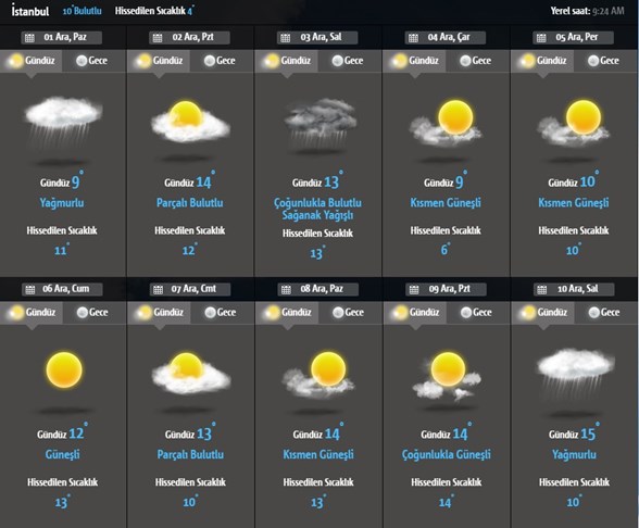 hava durumu meteoroloji den saganak ve