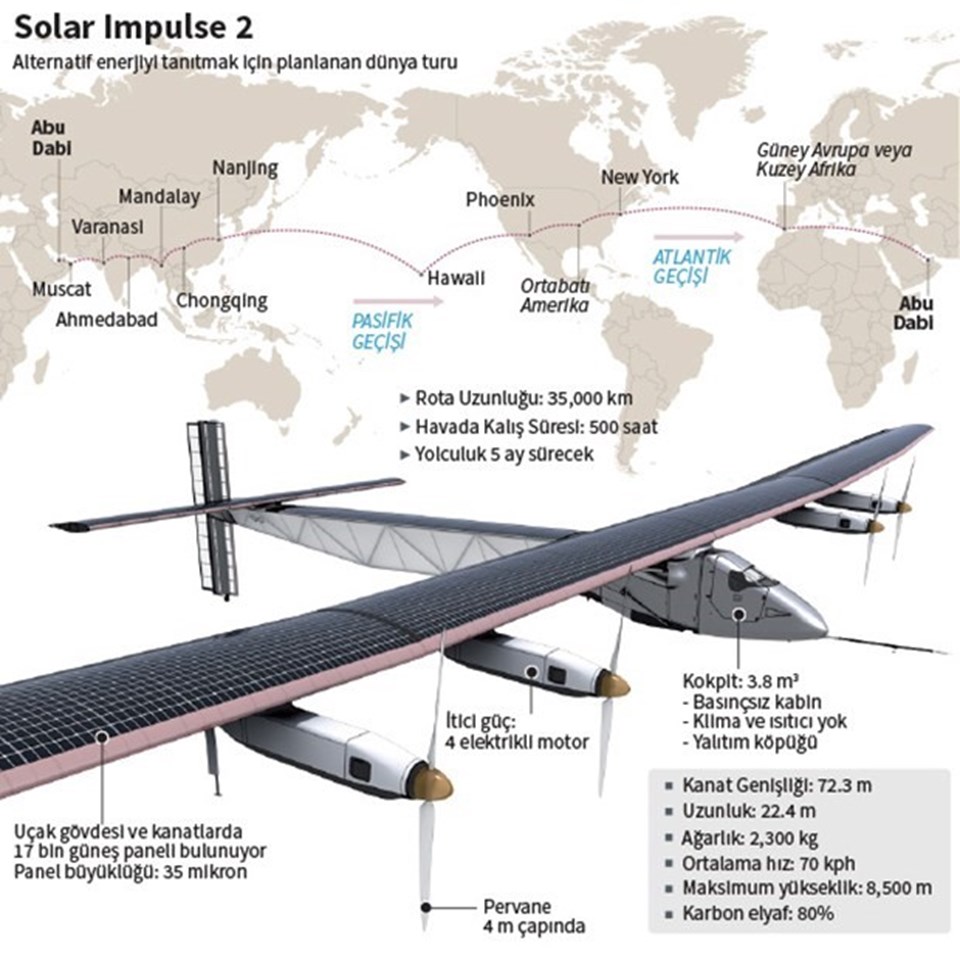 Güneş enerjisiyle çalışan Solar Impulse 2 rekor için havalandı - 1