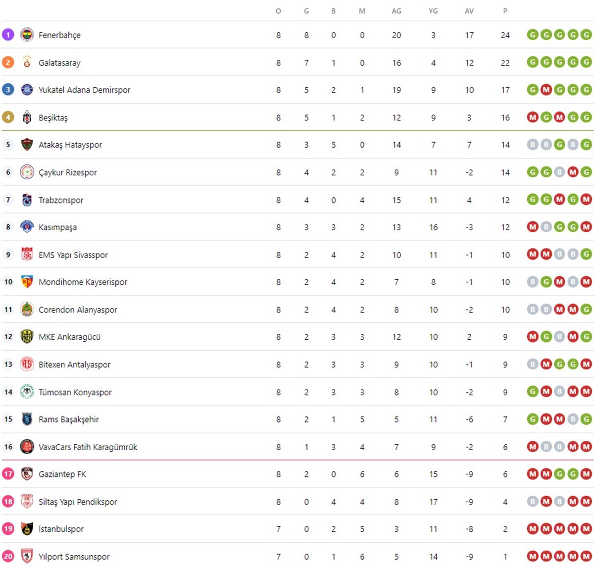 Süper Lig güncel puan durumu tablosu