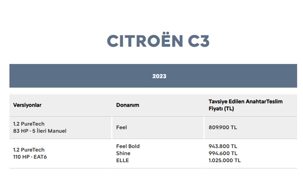 Türkiye'de 2023 yılında satılan en ucuz sıfır otomobiller - 61