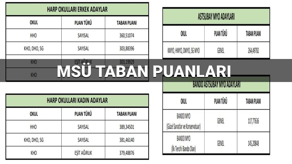 MSÜ taban puanları ve kontenjanları listesi 2025: MSÜ KHO, HHO, DHO ve Atsubay meslek yüksekokulu taban puanları açıklandı mı? 72