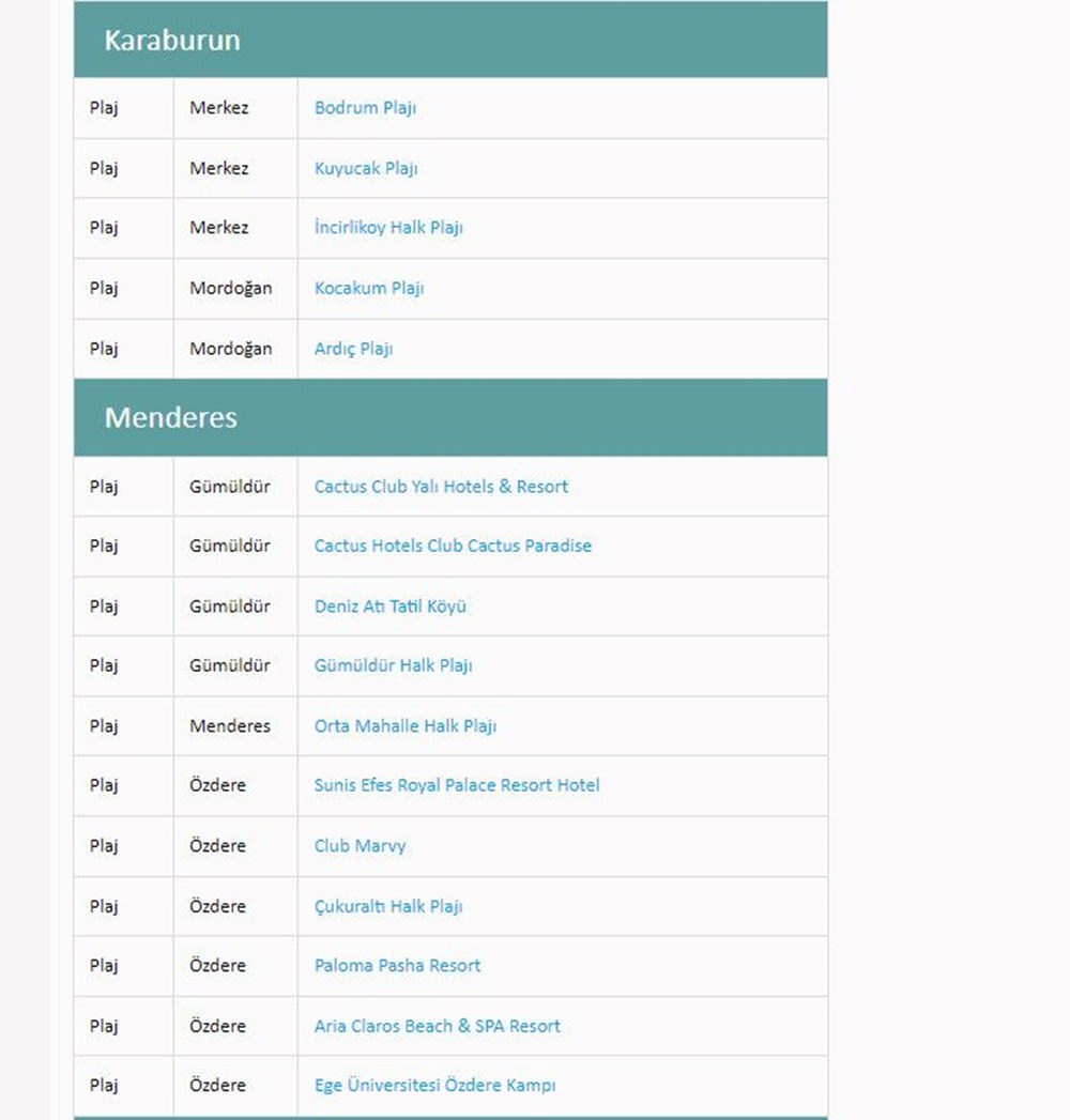 Türkiye'nin mavi bayraklı plajları: 2024 yılı güncel listesi (En iyi sahiller ve plajlar) - 46