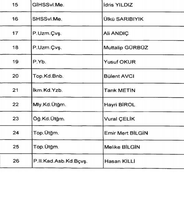 khk ile goreve iade edilenlerin tam