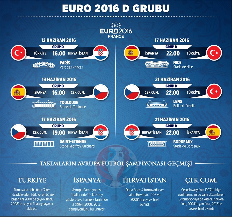 Türkiye A Milli Takım'ın EURO 2016 maçları ne zaman, saat kaçta? - 1