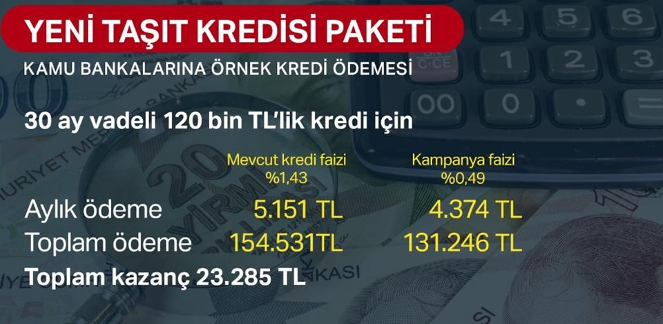 YENİ FAİZ İNDİRİMİYLE KİM, NE KADAR ÖDEYECEK?
