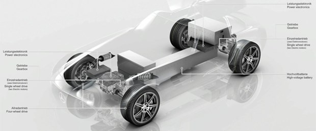 SLS AMG eDrive