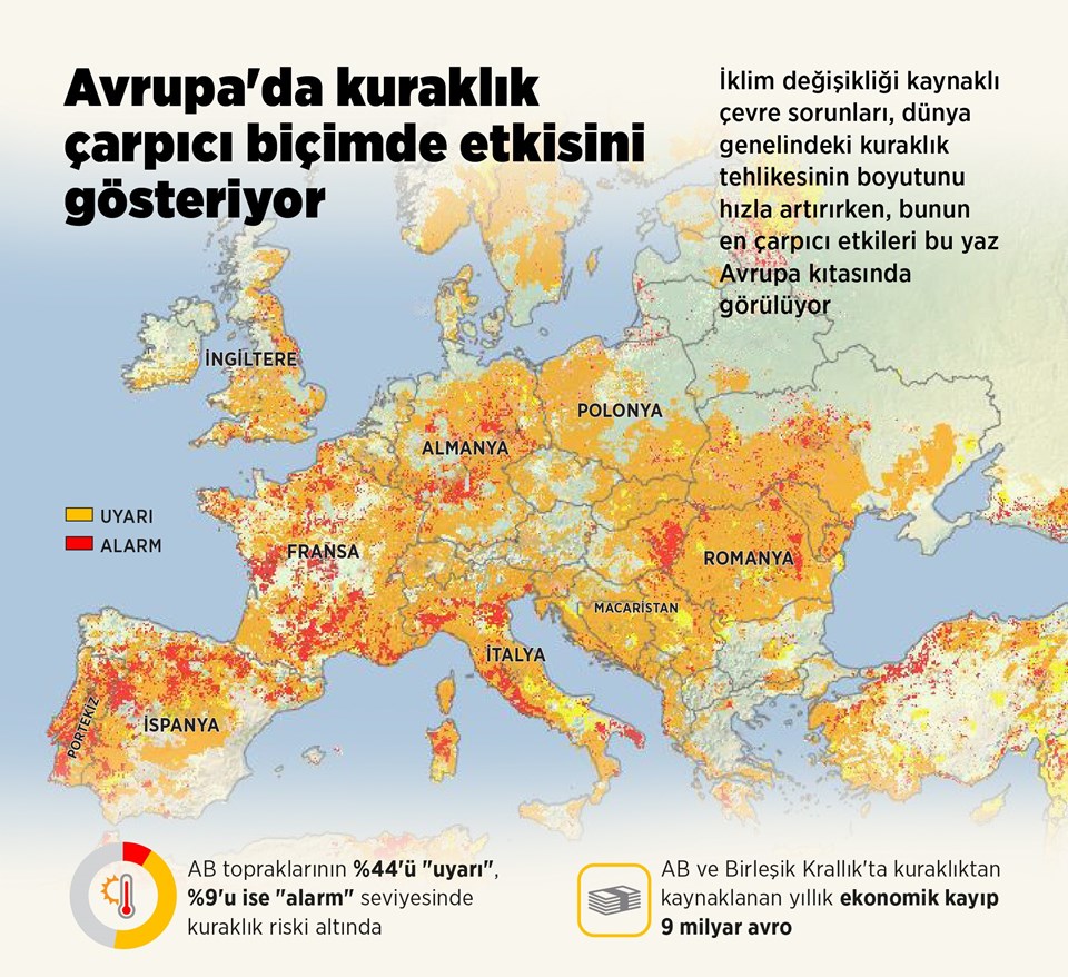 Avrupa son 500 yılın en kurak dönemini yaşıyor - 1
