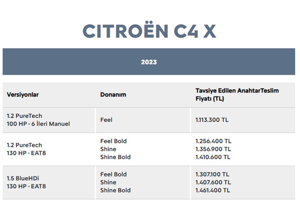 Türkiye'de 2023 yılında satılan en ucuz sıfır otomobiller - 48