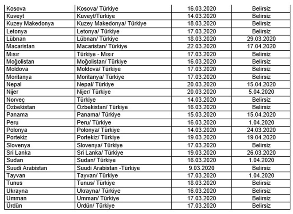 46 ülkeye daha uçuşlar durdurulacak - 2