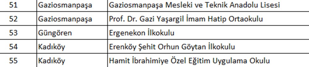 İstanbul'da hangi okullar tahliye edildi? İlçe ilçe tahliye edilen okullar - 16