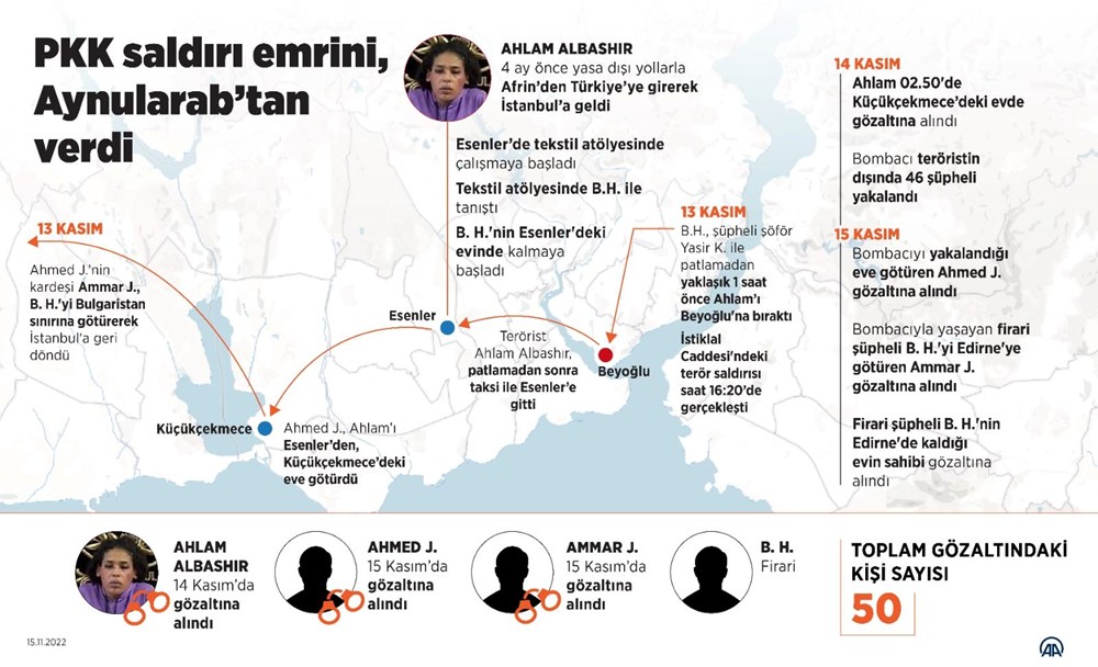 İstiklal'daki saldırıdan önce Taksim'de iki kez keşif yaptı - 6