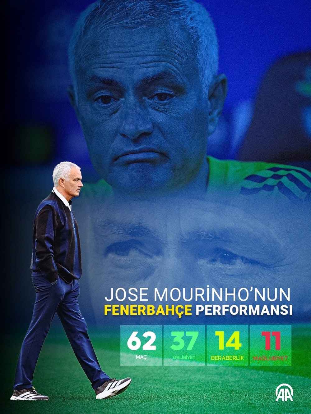 Fenerbahçe'de Mourinho dönemi sona erdi: İşte alacağı tazminat - 8