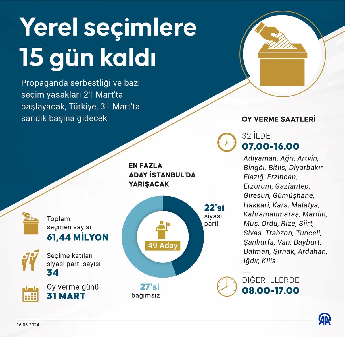 Türkiye 31 Mart