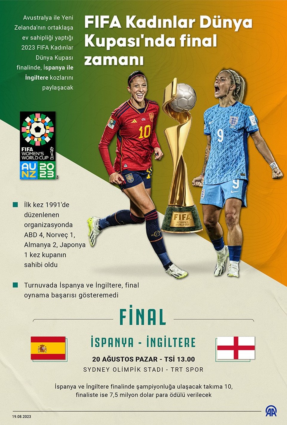 FIFA Kadınlar Dünya Kupası finaline geri sayım | İspanya-İngiltere karşı karşıya: Şampiyon ne kadar kazanacak? - 1