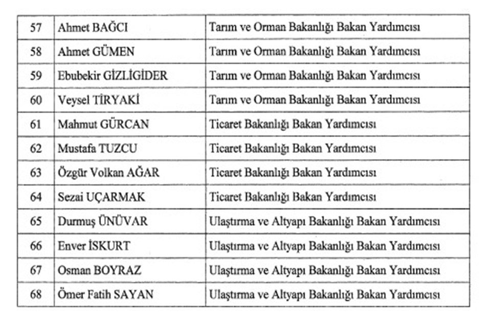 Resmi Gazete'de yaymland: Bakan yardmclar belli oldu - 3