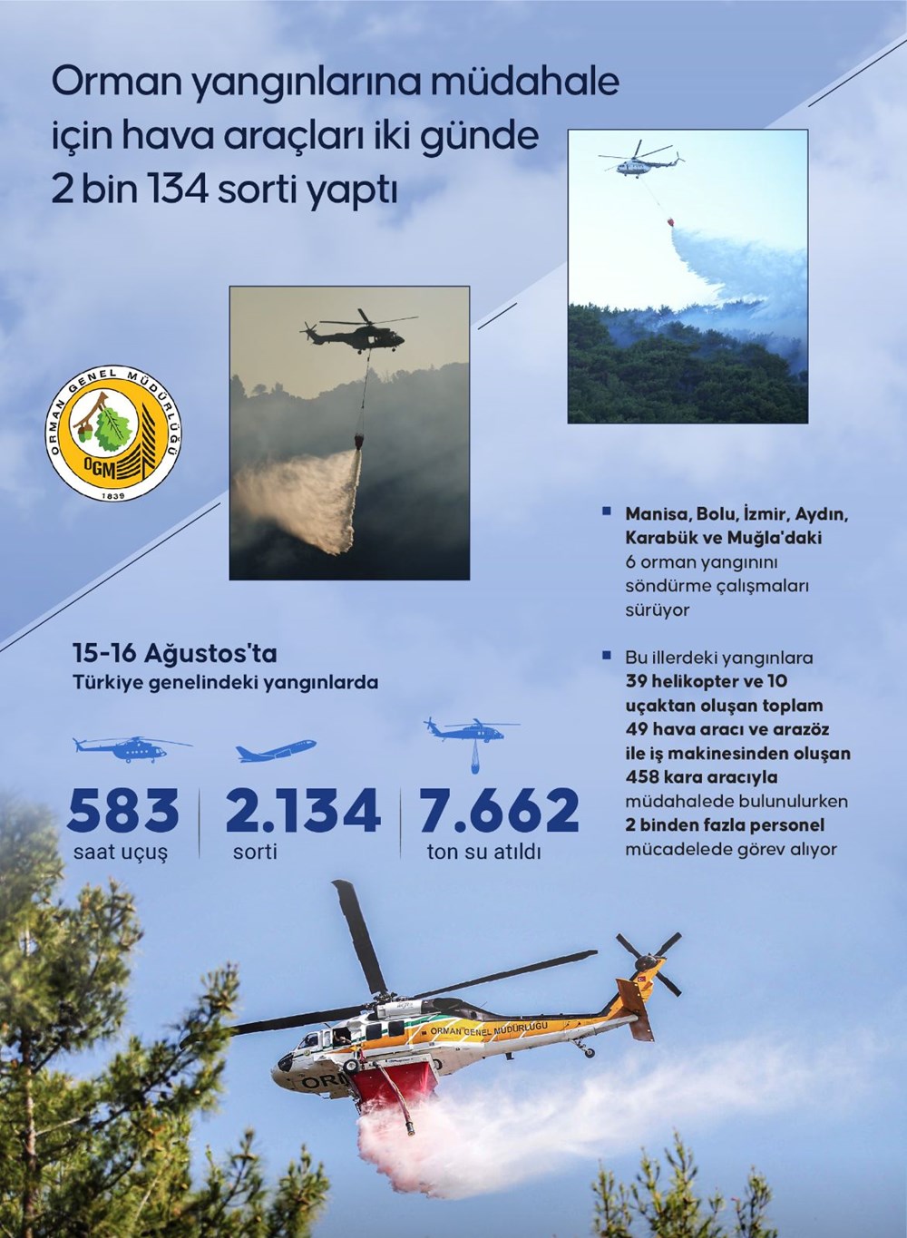 Orman yangınlarıyla mücadele | Bakan Yumaklı: Eylül'ün 15'ine kadar alarm durumumuz devam ediyor - 2