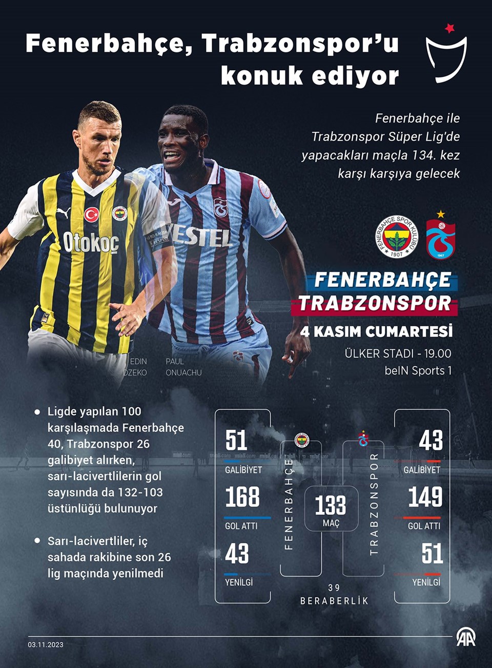 Kadıköy'de Fenerbahçe-Trabzonspor derbisi: 11'ler belli oldu - 1