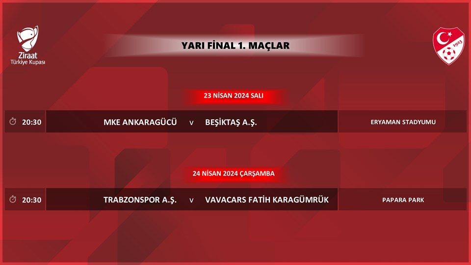 Türkiye Kupası'nda yarı final ve final müsabakalarının tarihleri belli oldu - 1