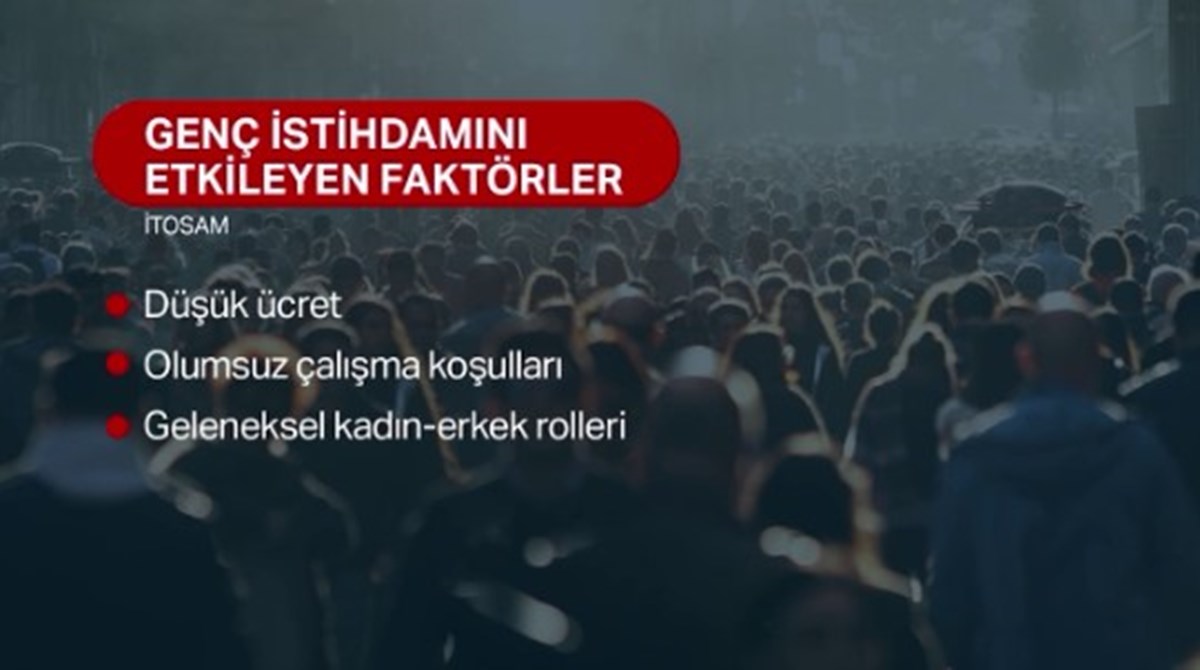 Düşük ücretler, olumsuz çalışma koşulları, geleneksel kadın-erkek rolleri, iş için tecrübe istenmesi, sosyal hayattan izole olmak nedenler arasında yer aldı. Düşük ücretler, olumsuz çalışma koşulları, geleneksel kadın-erkek rolleri, iş için tecrübe istenmesi, sosyal hayattan izole olmak nedenler arasında yer aldı.