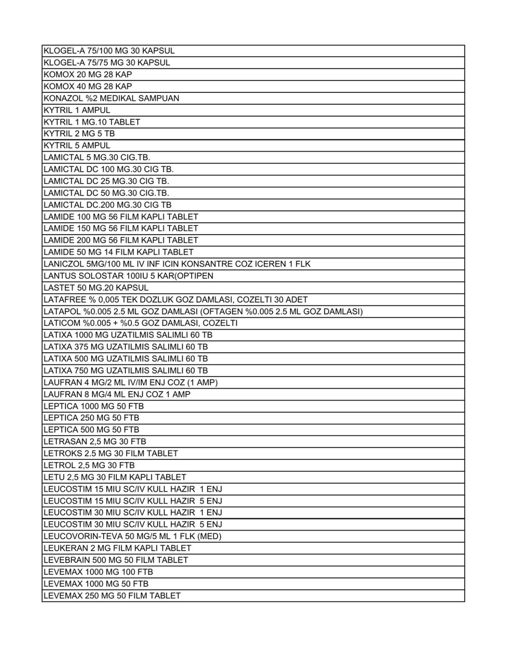 Liste güncellendi: İşte aile hekimlerinin yazabildiği 1858 raporlu ilaç - 19